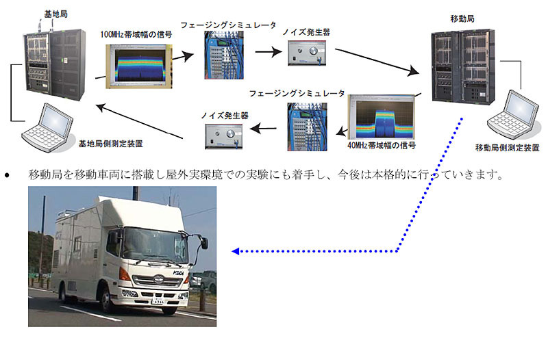 試験装置の概観