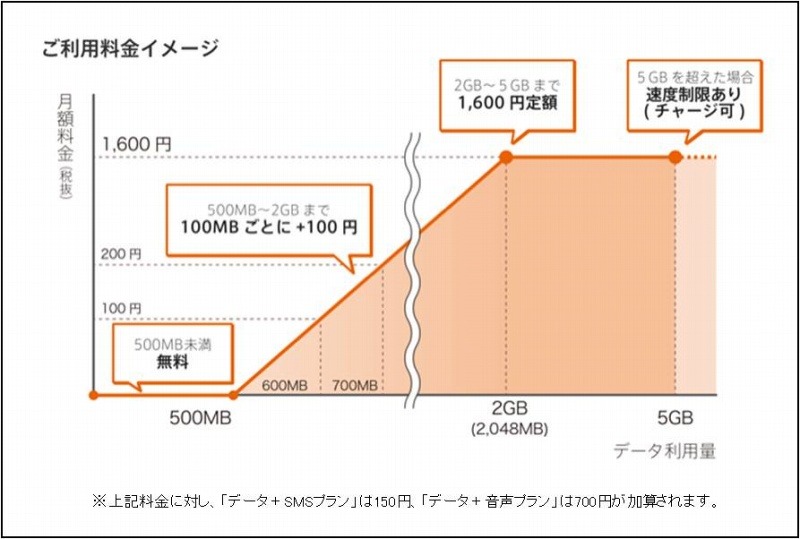 利用料金イメージ