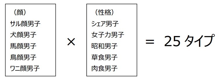 25タイプの組み合わせ