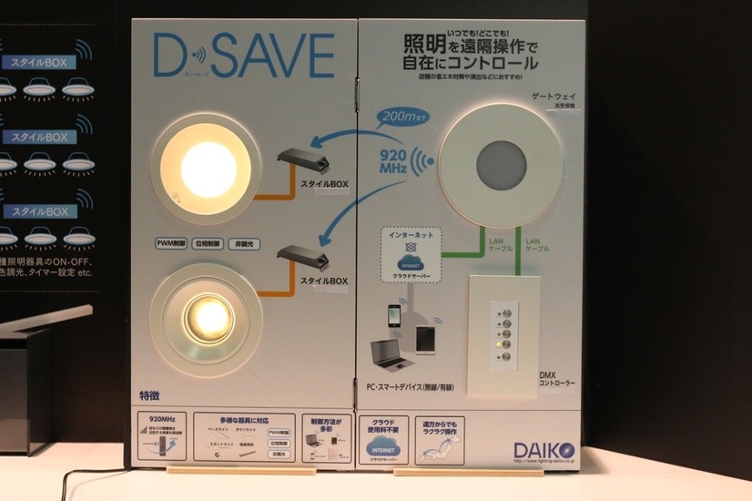 920MHz新無線調光制御システム「D・SAVE」のシステム構成のイメージ（撮影：防犯システム取材班）