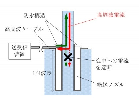 給電構造の模式図