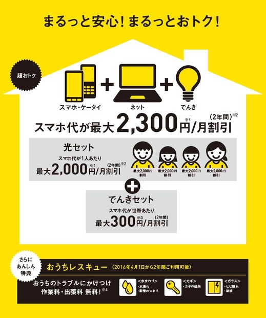 「おうち割」の概要