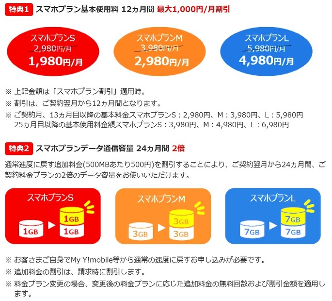 「ワン!キュッパ学割」の内容