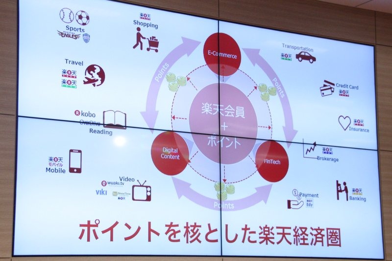 楽天経済圏を活用した形で、楽天モバイルにしかできない付加価値の提供を行っていく