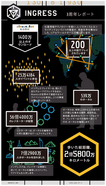 3周年を記念して公開されたインフォグラフィック