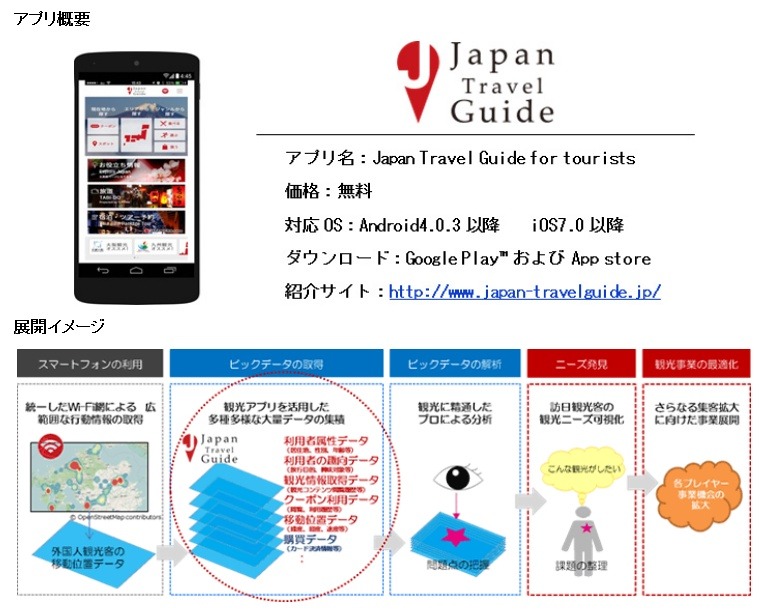 「Japan Travel Guide」の概要