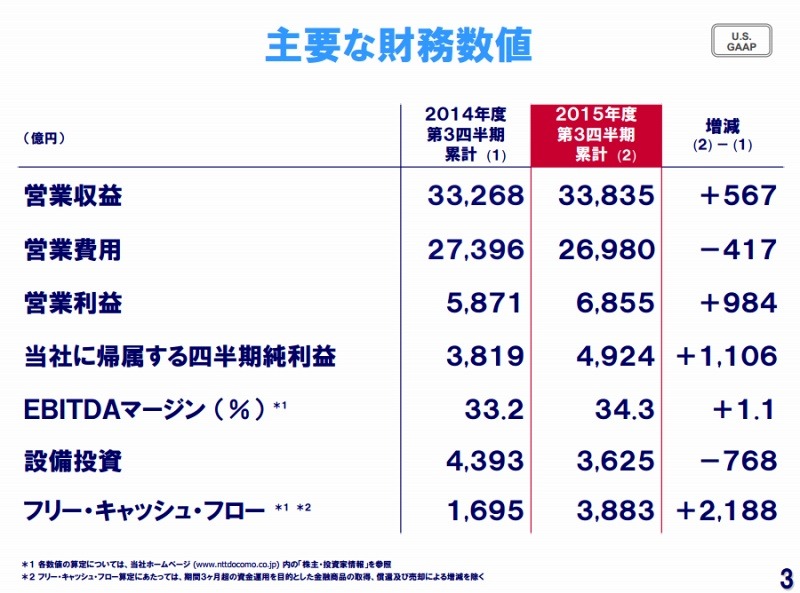 第3四半期決算概要