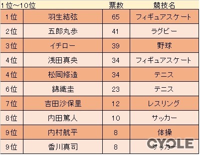 フォーサイトが「応援して欲しい人・キャラクター」に関するアンケート調査を実施