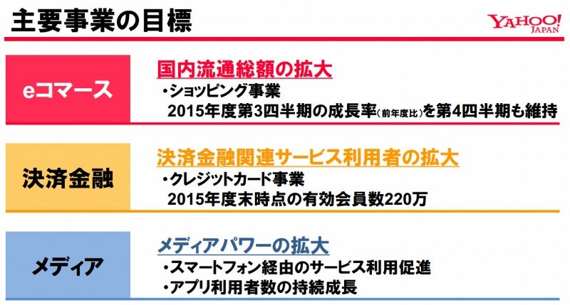 主要事業の目標