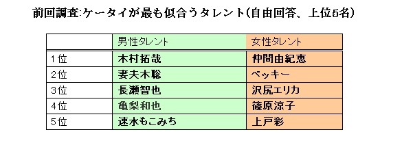 昨年のランキング表