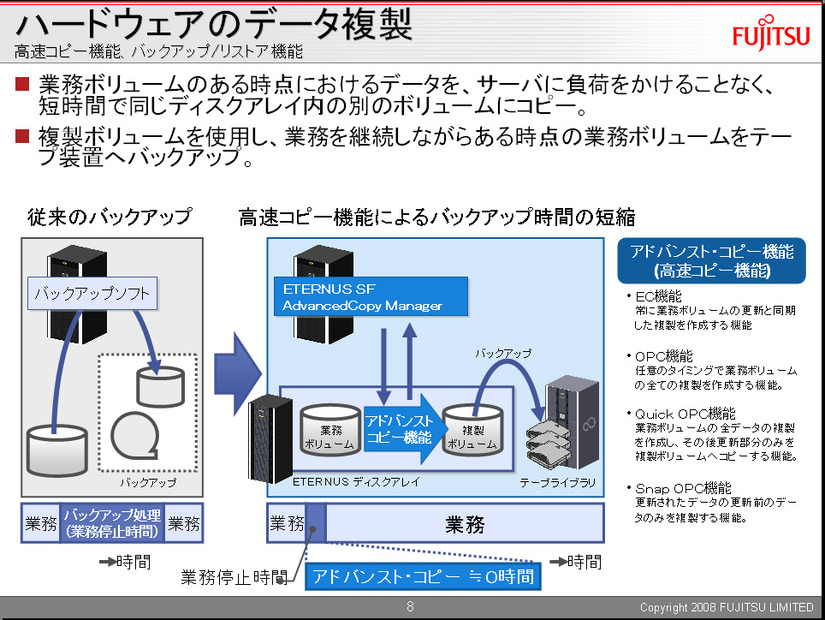 高速コピーによってバックアップ時間を短縮できる「アドバンストコピー機能」。EC、OPC、Quick OPC、Snap OPCといった機能をサポートし、業務を継続しながら運用できる