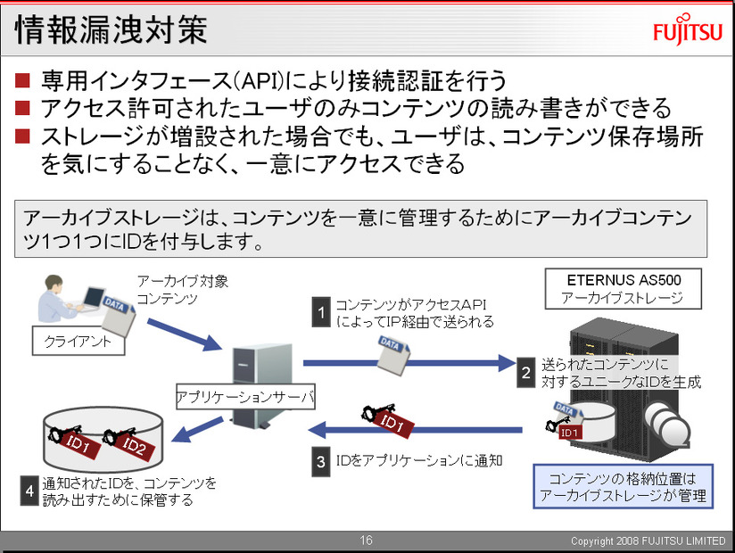 ストレージの情報に対するリスク管理。アーカイブコンテンツにユニークIDを付与する「にETERNUS AS500 アーカイブストレージ」によって、セキュアな情報漏えいの対策が可能