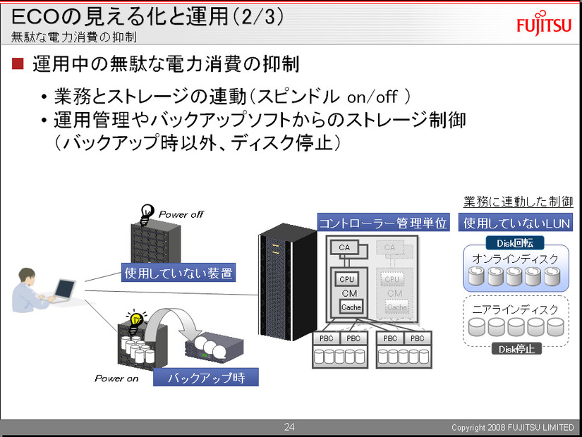 ECOの見える化と運用の一例。業務とストレージを連動させ、ディスクスピンドルをオンオフしたり、回転速度をコントロールすることで無駄な電力の抑制に成功