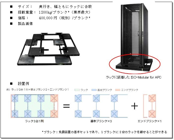 ラック免震装置「ISO-Modular for APC」