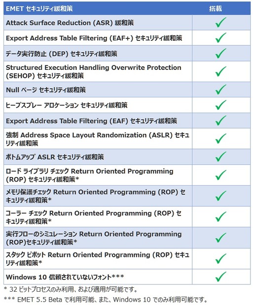 「EMET」の持つ機能