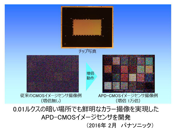 0.01ルクスという星明かり程度の照度でも高感度のカラー撮像が可能。増倍を制御することで明暗差の大きいシーンでも鮮明な撮像を実現する（画像はプレスリリースより）