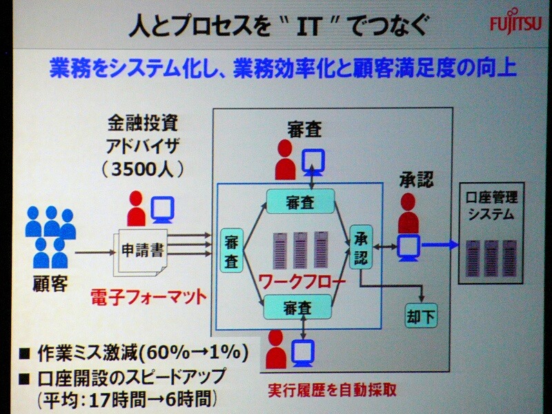 　富士通のプライベートイベント「富士通フォーラム 2008」では、同社の代表取締役社長の黒川博昭氏が基調講演「フィールド・イノベーションを加速する」を行った。