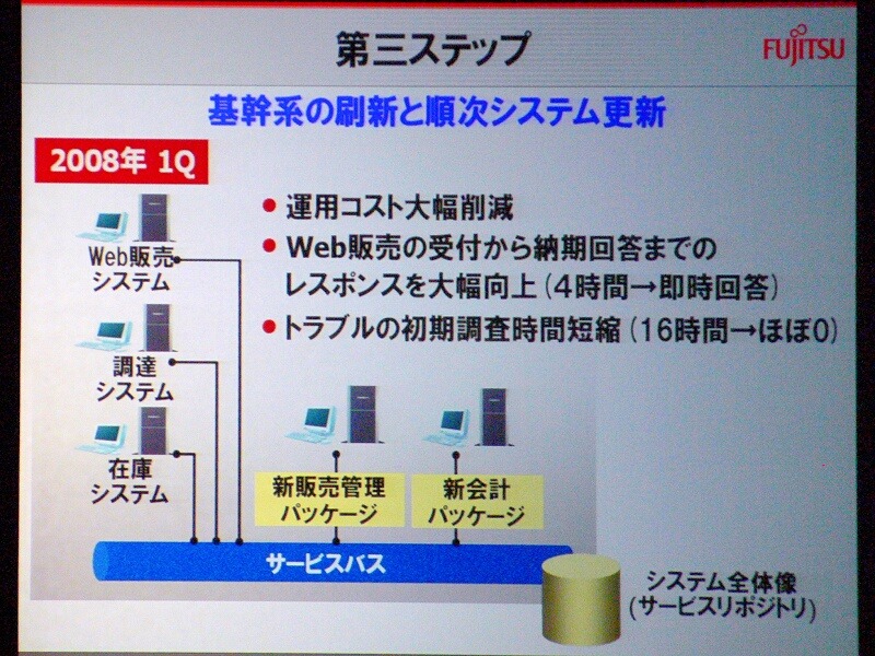 　富士通のプライベートイベント「富士通フォーラム 2008」では、同社の代表取締役社長の黒川博昭氏が基調講演「フィールド・イノベーションを加速する」を行った。