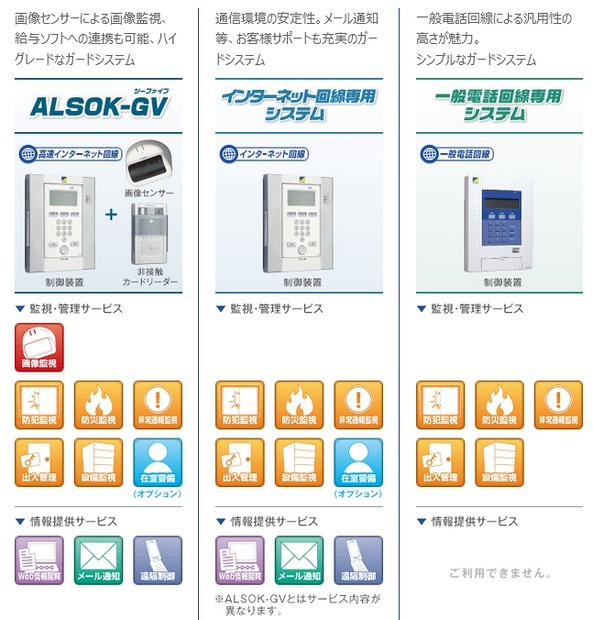 「ALSOKガードシステム」概要