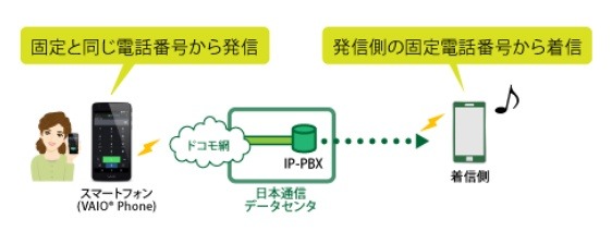 利用イメージ（発信時）