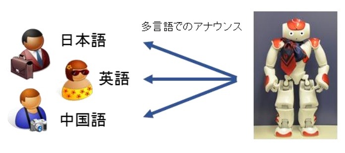 多言語によるアナウンスも