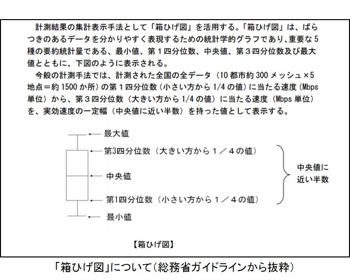 箱ひげ図についての説明（総務省ガイドラインより抜粋）