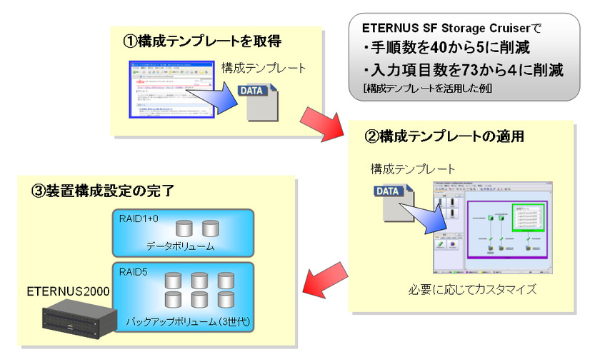 活用／適用イメージ