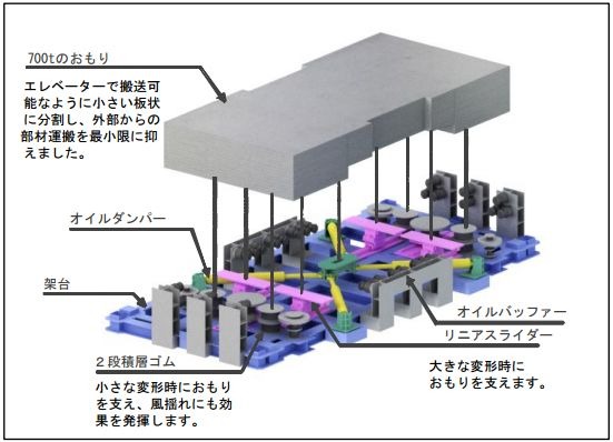 「デュアル TMD-NT」の概要（画像はプレスリリースより）