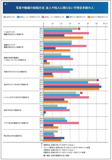写真や動画の投稿方法（不特定向き）