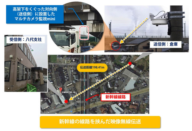 白鷺電気工業八代支社から新幹線の線路を挟んで198m離れた倉庫を遠隔監視。新幹線高架下のわずかな空間を利用した長距離無線通信を実現（画像はプレスリリースより）