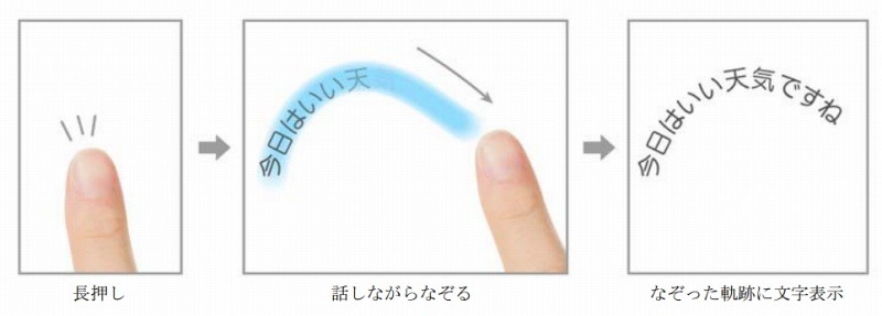 「しゃべり描き UI」操作方法