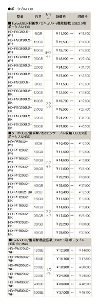 値下げ表（税別）