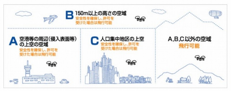 航空法に定められた飛行ルール