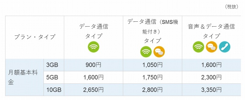 月額基本料金