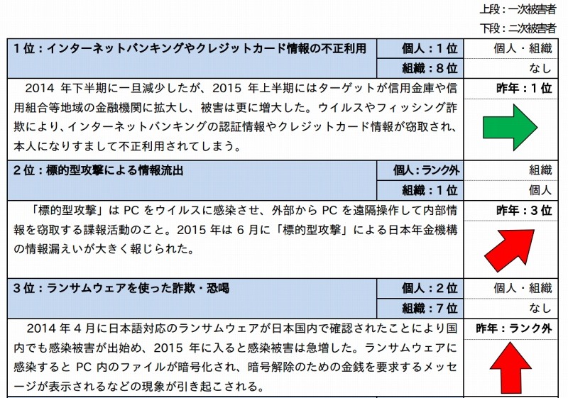 総合ランキングトップ3の概要