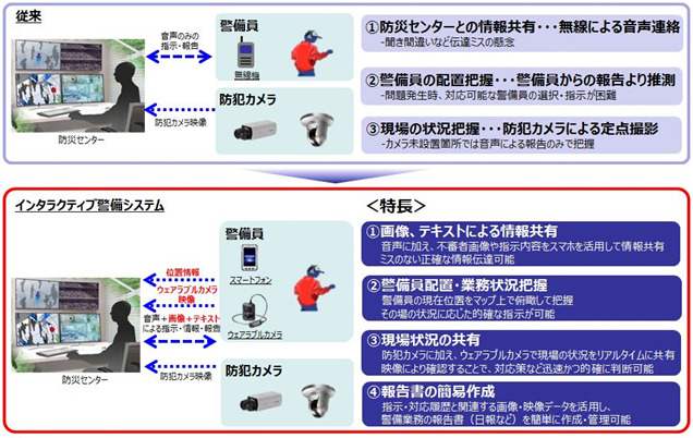 警備員の位置をマップ上で把握できるので、状況に応じた的確な指示が可能。音声に加え不審者画像や指示内容などの情報を共有でき、伝達ミスの恐れもなくなる（画像はプレスリリースより）