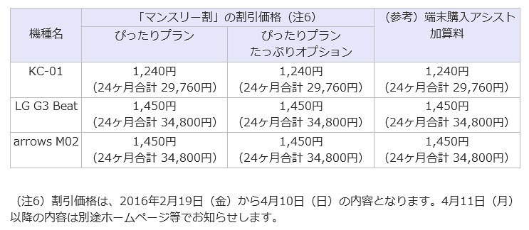 「マンスリー割」対象機種および割引価格