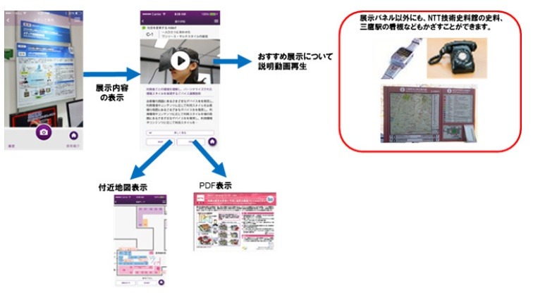 「かざして案内」イメージ