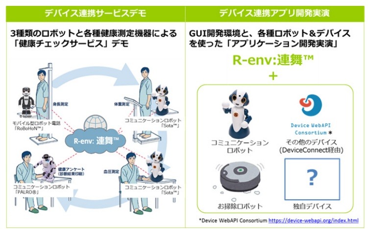 「R-env:連舞」のデモ概要