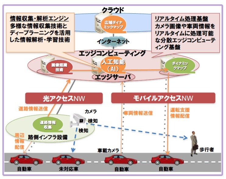 「ぶつからない車」のイメージ