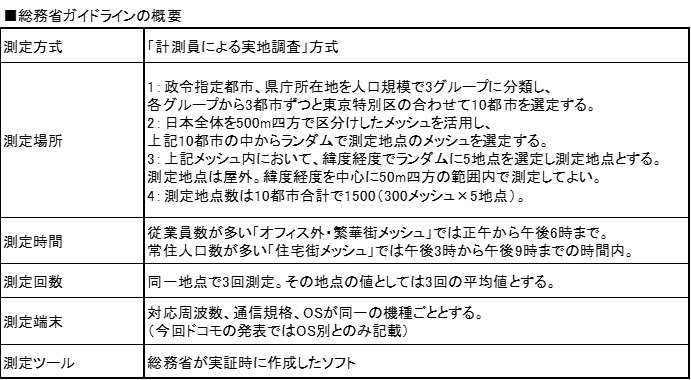 総務省ガイドラインの概要