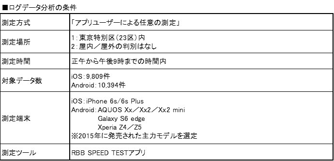 ログデータ分析の条件