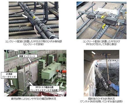 試験状況 (コンクリートへの取付け、載荷試験、および施工試験)