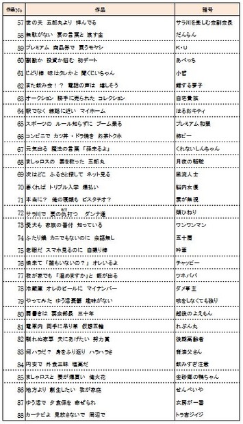 全国優秀100作品（57～88）