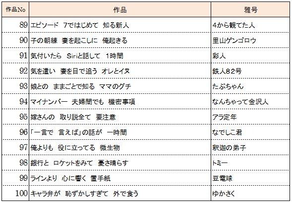 全国優秀100作品（89～100）