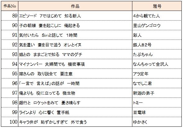 全国優秀100作品（89～100）