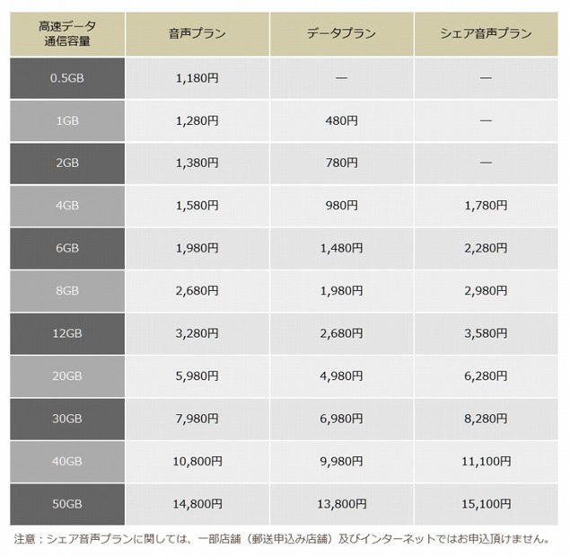 全29種の料金プランを提供