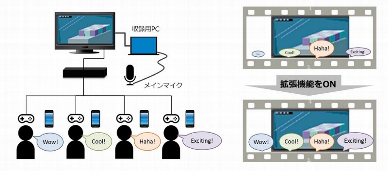 「スマホ拡張マイクトライアル」概要