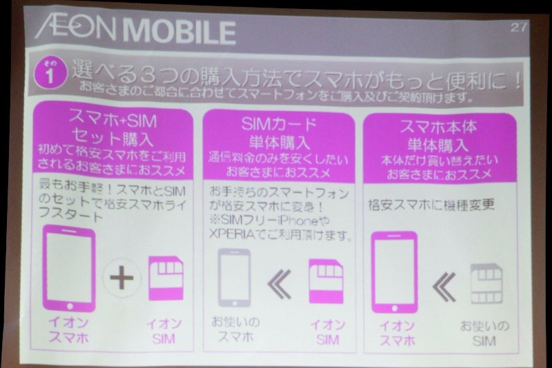 SIMとスマホのセットのほか、SIMだけ、スマホだけの販売も行う