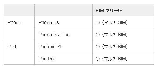 動作確認端末および対応SIM